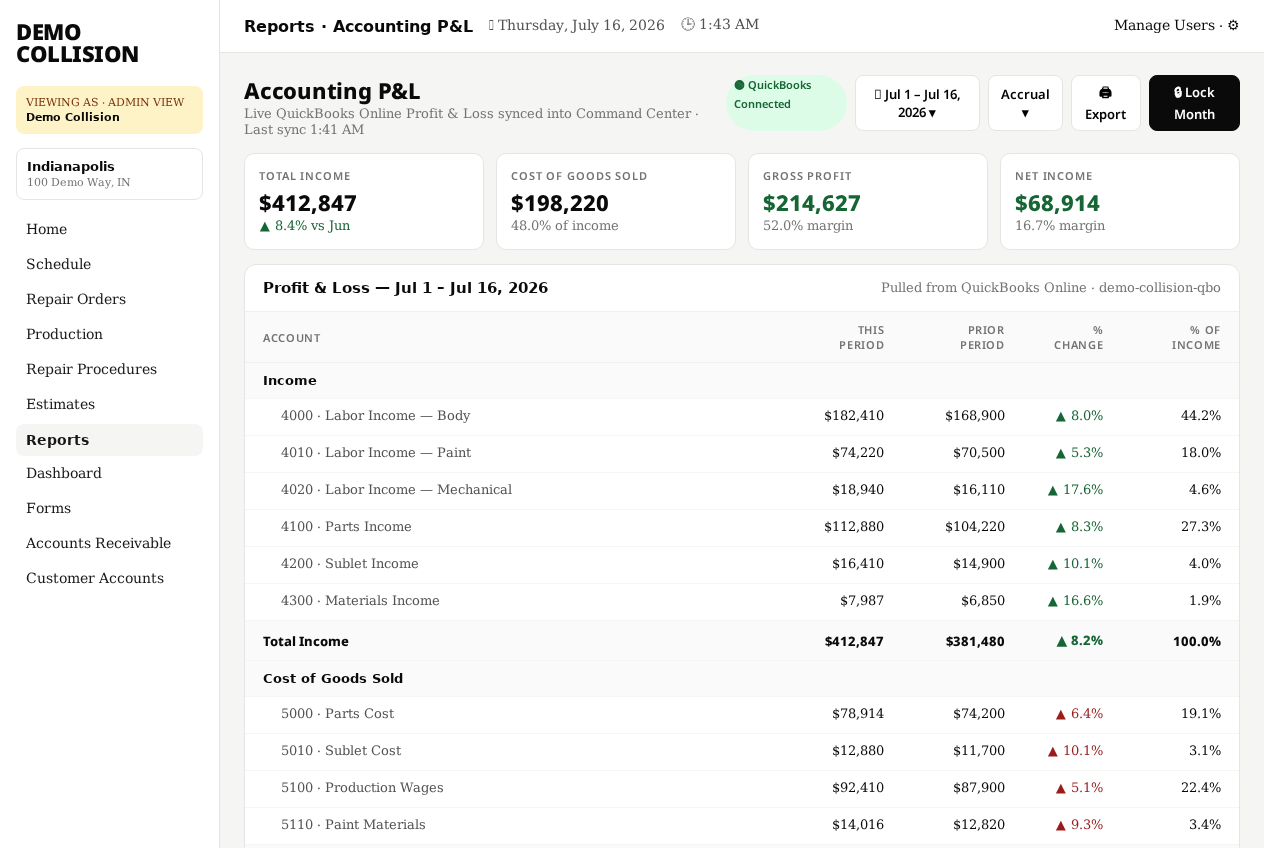 Accounting P&L in Command Center